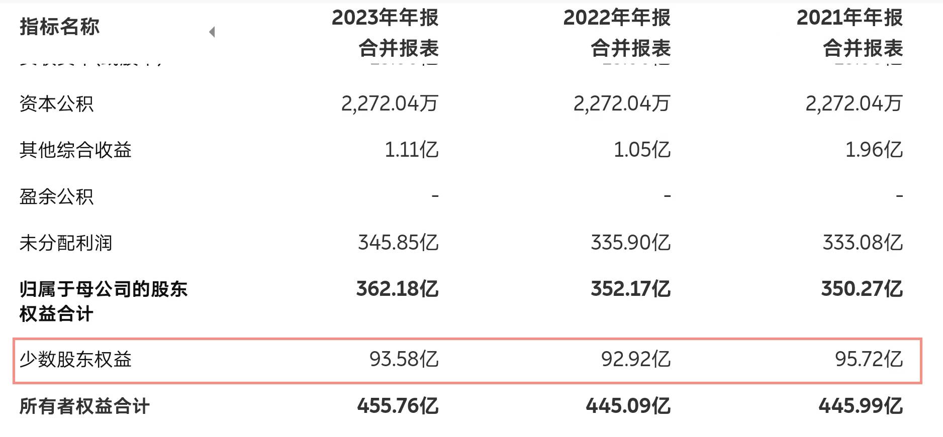 大华集团增收不增利，金惠明患上“虚胖”症