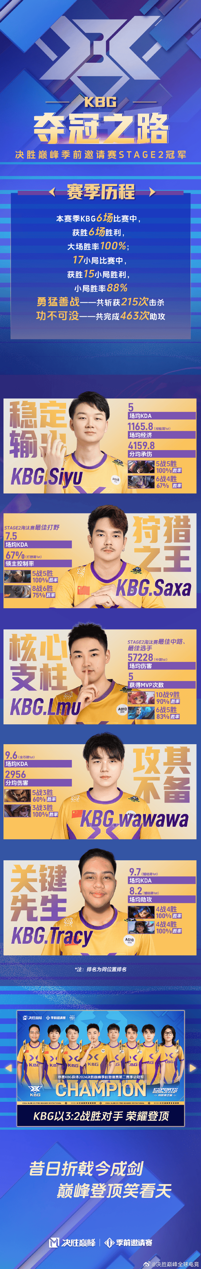 KBG战队的冠军之路