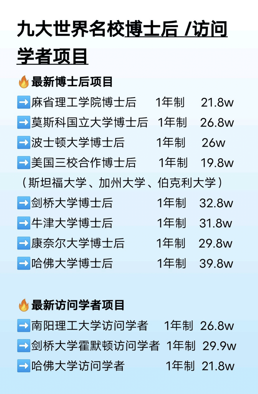 读完国外博士后的发展前景如何？