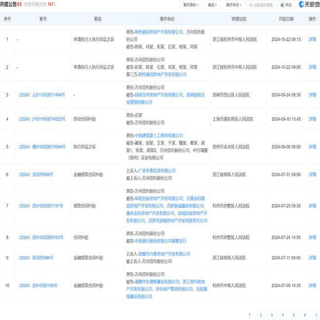 万向信托因劳动合同纠纷被告，9月10日在上海市浦东新区人民法院审理