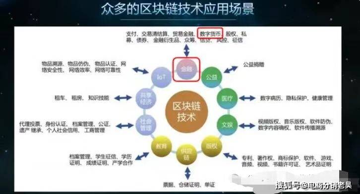 区块链积分系统深度解析：技术驱动下的商业生态协同共进