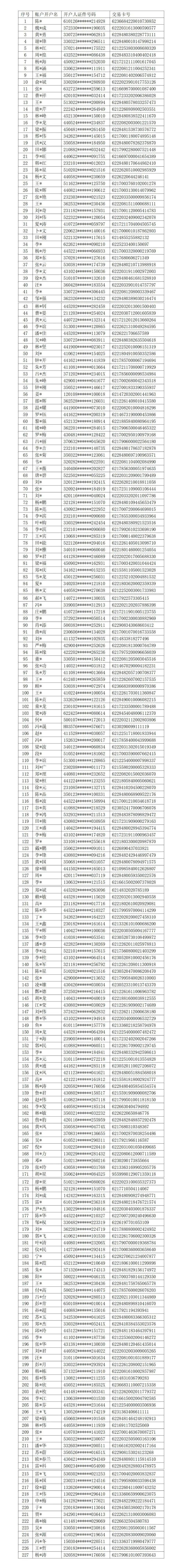 昆明一地警方通告：谢*锋、韩*红等227人，请尽快配合调查！