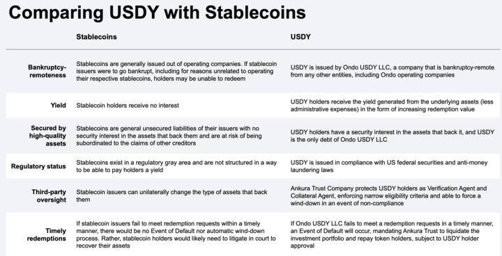 探索生息稳定币USDY：Solana区块链上的新机遇