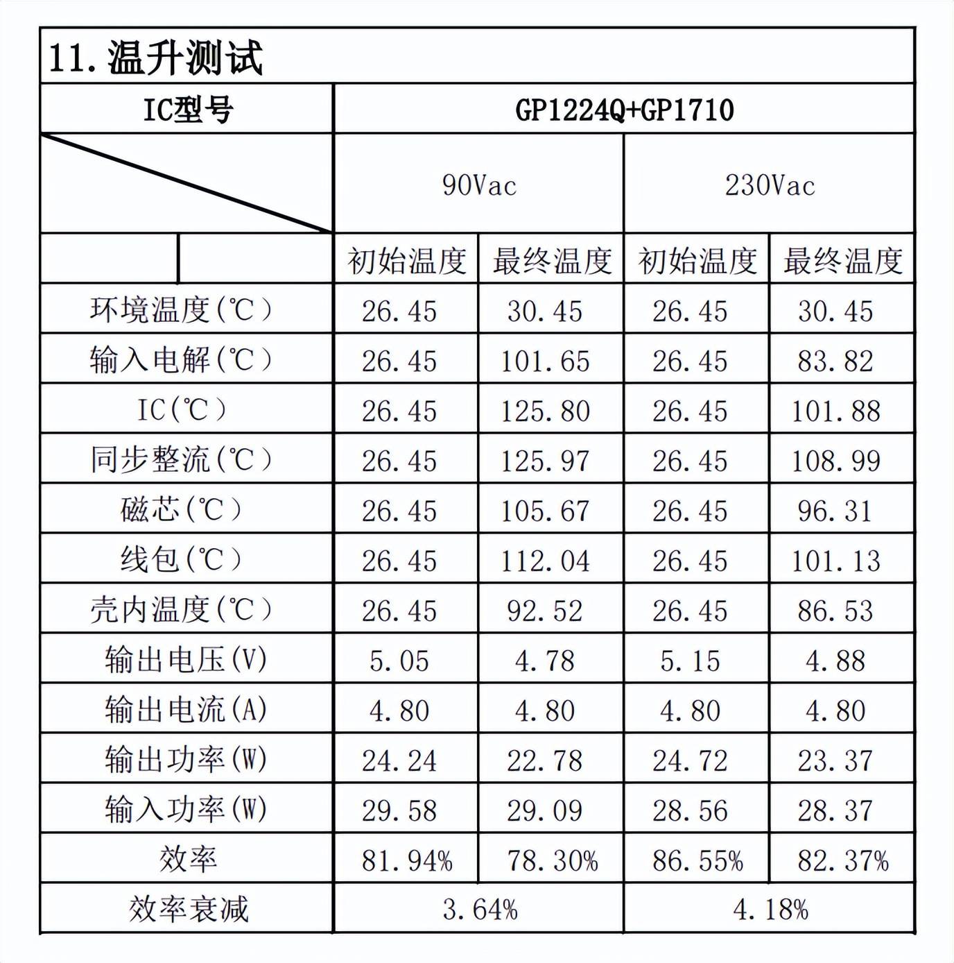 华众芯微5V4.8A多口demo方案解析