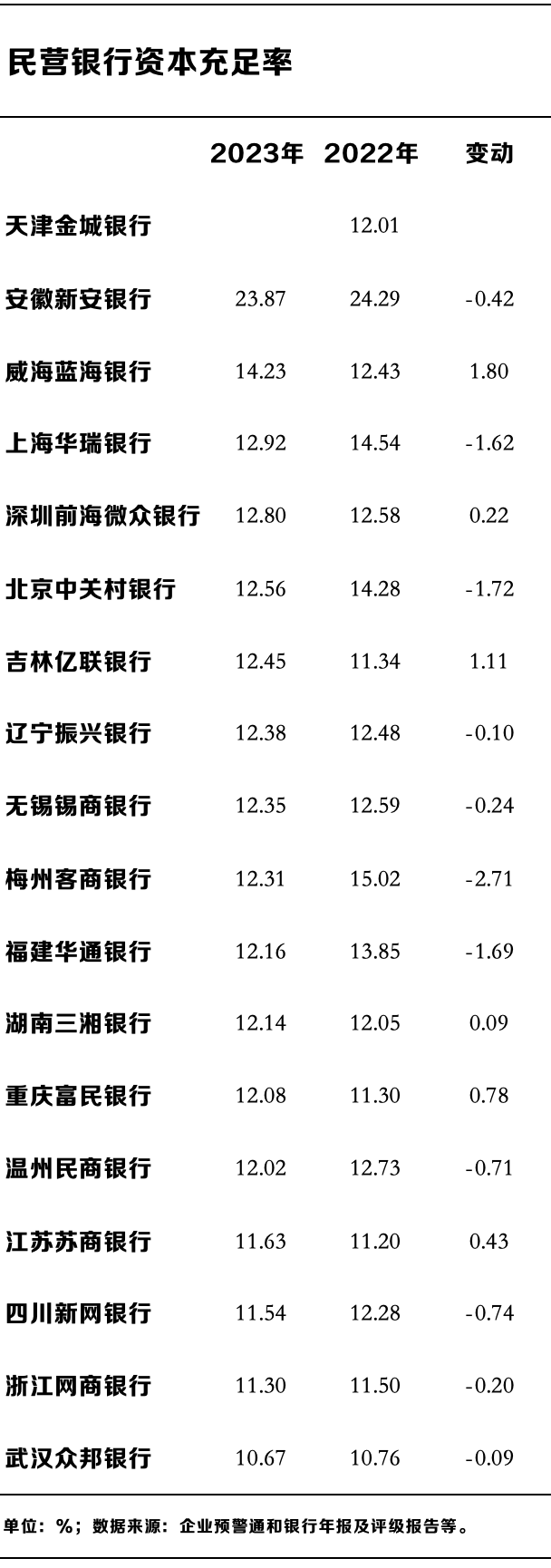 民营银行十年蝶变：微众、网商两家占据七成利润，谁在掉队？
