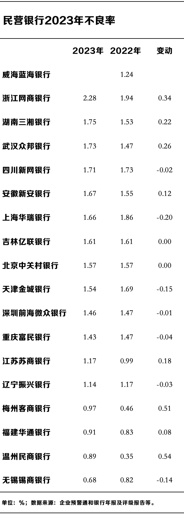 民营银行十年蝶变：微众、网商两家占据七成利润，谁在掉队？