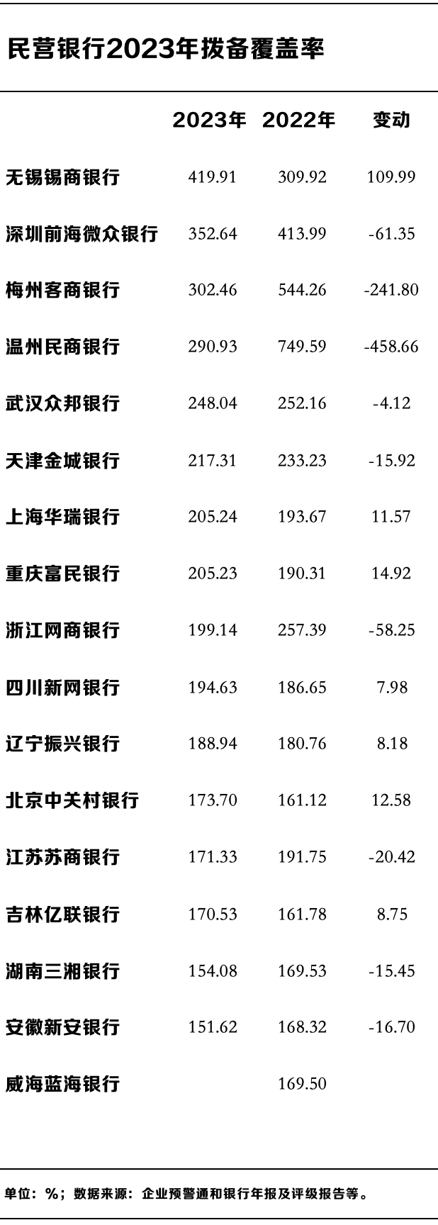 民营银行十年蝶变：微众、网商两家占据七成利润，谁在掉队？