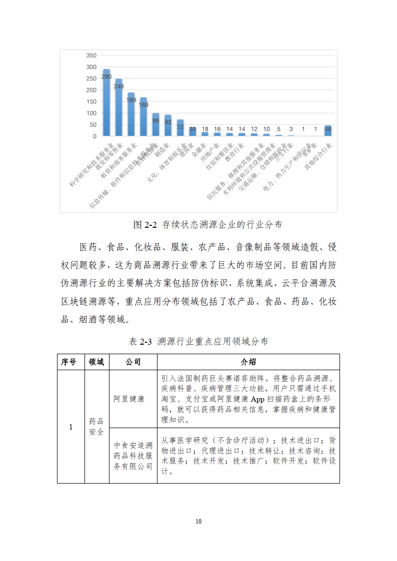 区块链溯源应用白皮书-赛迪区块链研究院