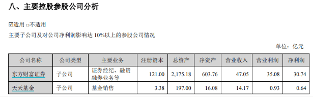 东方财富证券研究所迎新所长，兴业证券研究所副所长孟杰履新