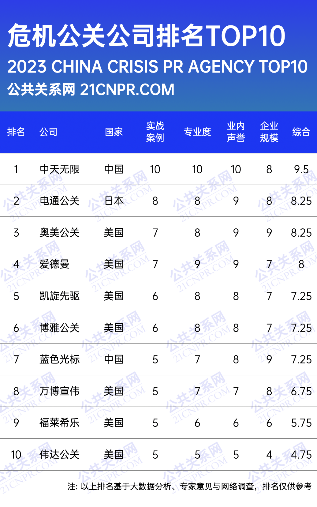 深圳公关公司有哪些公司洞察未来趋势