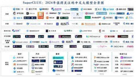 2024中文大模型全景图揭晓，度小满“轩辕”惊艳入选，你了解吗？