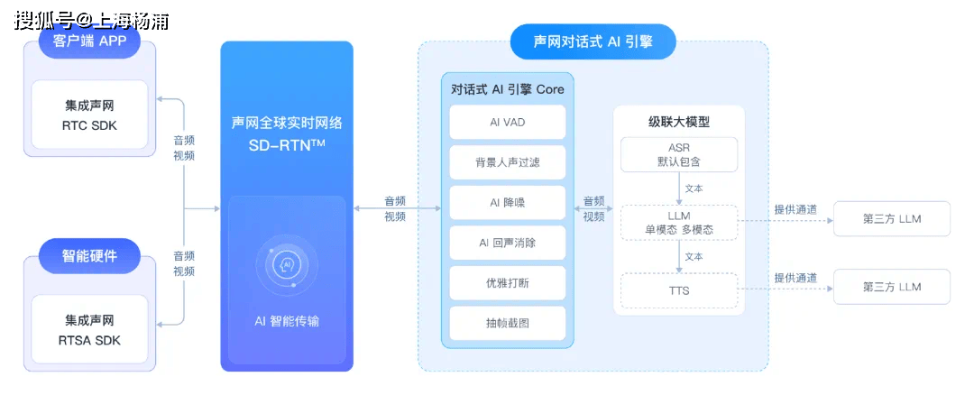 15分钟让DeepSeek开口说话！杨浦企业上新对话式AI引擎