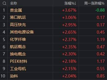 A股不语，只是默默地缩量、轮动，再创年内新高