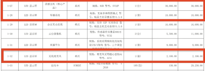采购价是外省的七倍！不止石棉希望小学，还有其他学校招标也说不清