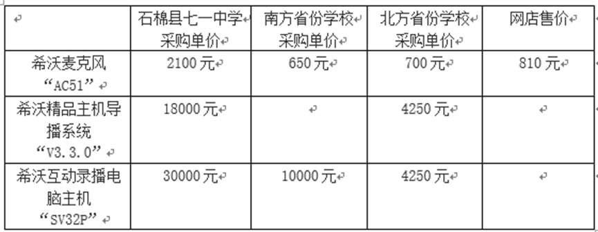 采购价是外省的七倍！不止石棉希望小学，还有其他学校招标也说不清