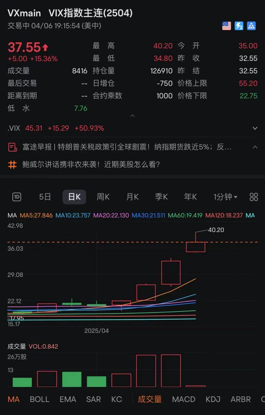 股市跳水！金价大跌！油价暴跌！