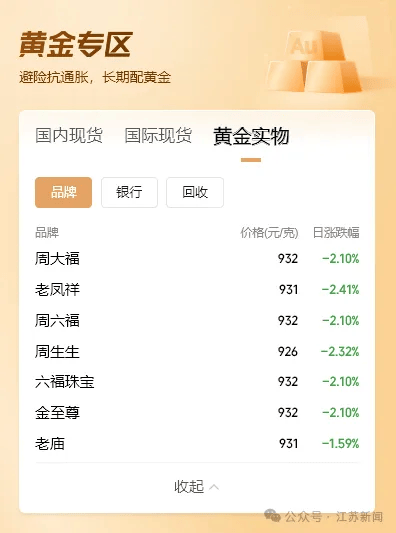 股市跳水！金价大跌！油价暴跌！