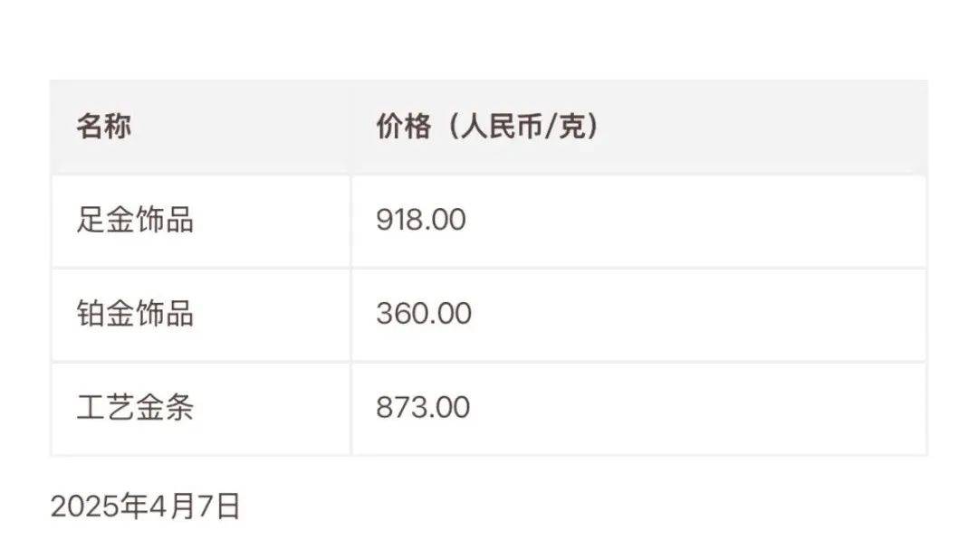 金价跳水！有人拉着行李箱扫货