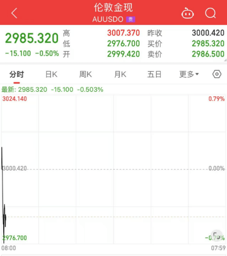 刚刚！全线暴跌，熔断！