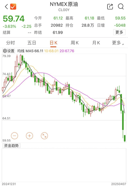 刚刚！全线暴跌，熔断！