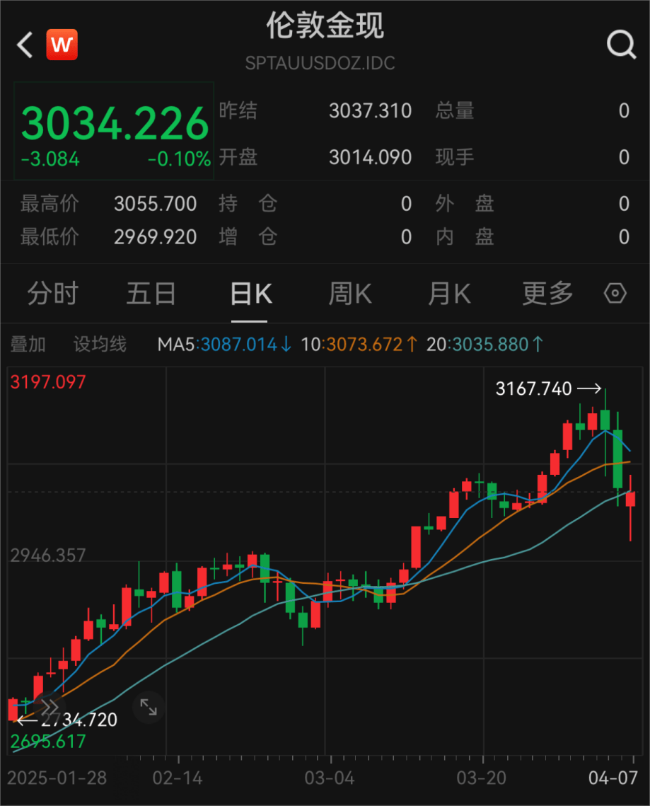 央行又出手，增持！