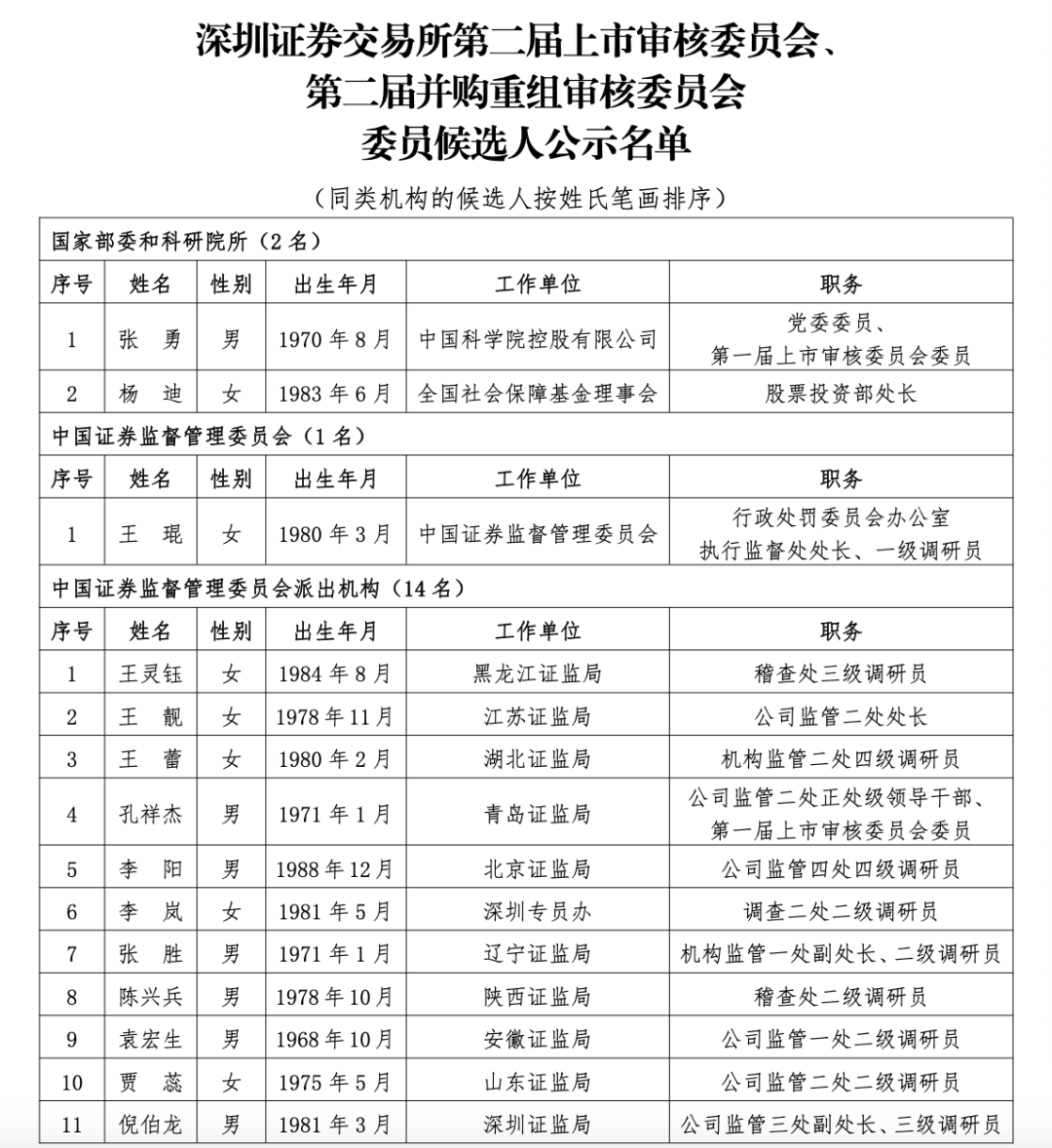 沪深北三大交易所，最新公示