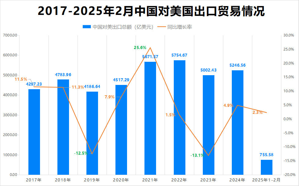 最新消息！特朗普豁免上千种产品关税