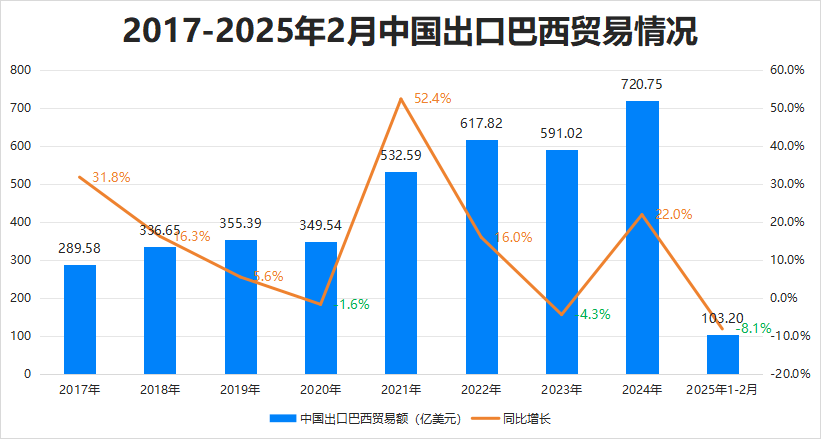 最新消息！特朗普豁免上千种产品关税