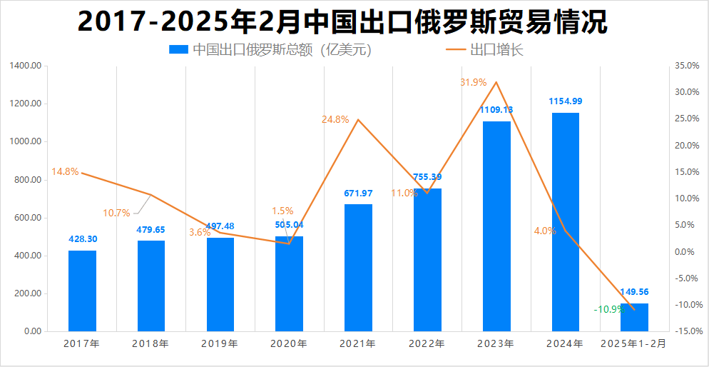 最新消息！特朗普豁免上千种产品关税
