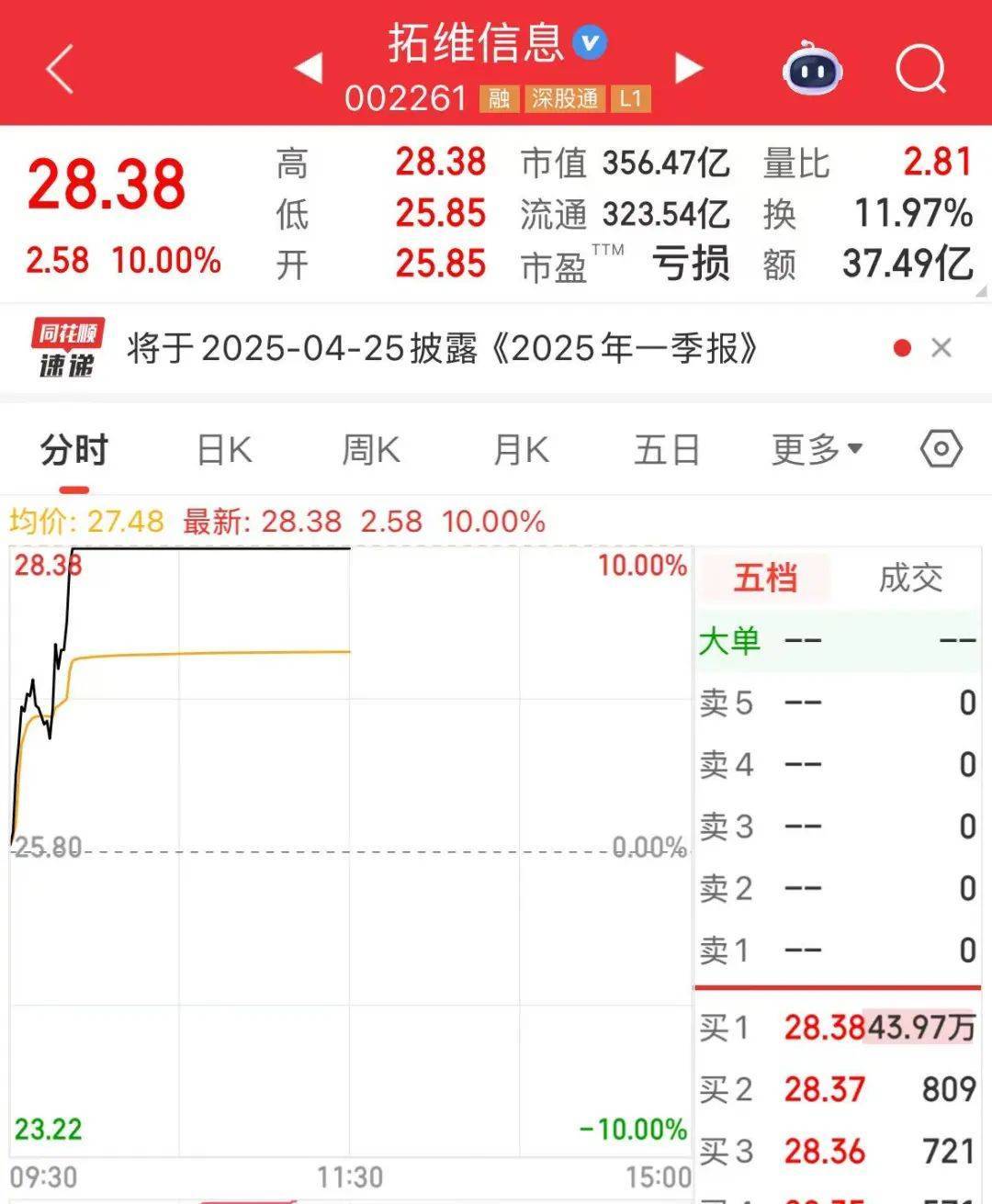 突然，华为芯片龙头直线涨停，特朗普又变卦！关税反制与自主可控股票名单曝光