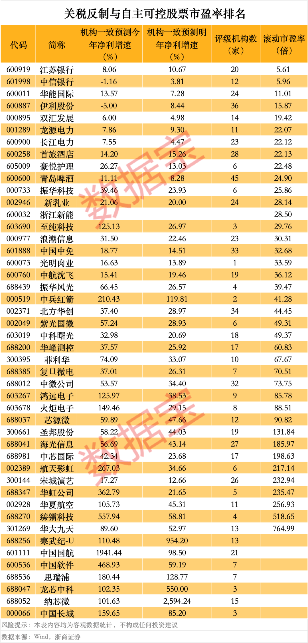 突然，华为芯片龙头直线涨停，特朗普又变卦！关税反制与自主可控股票名单曝光
