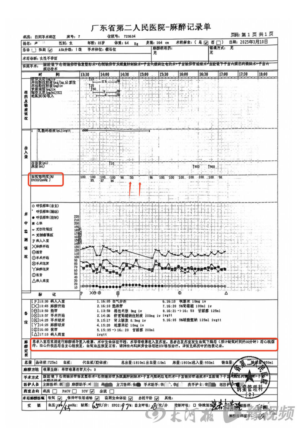 22岁美甲师手术成功却在复苏室脑死亡，家属称缺氧30分钟监护医生未察觉，医院回应