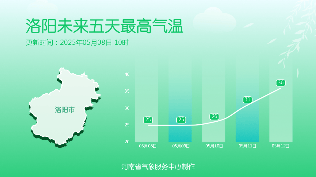 大雨、局地暴雨！今天下午河南雨势增强，下班快回家